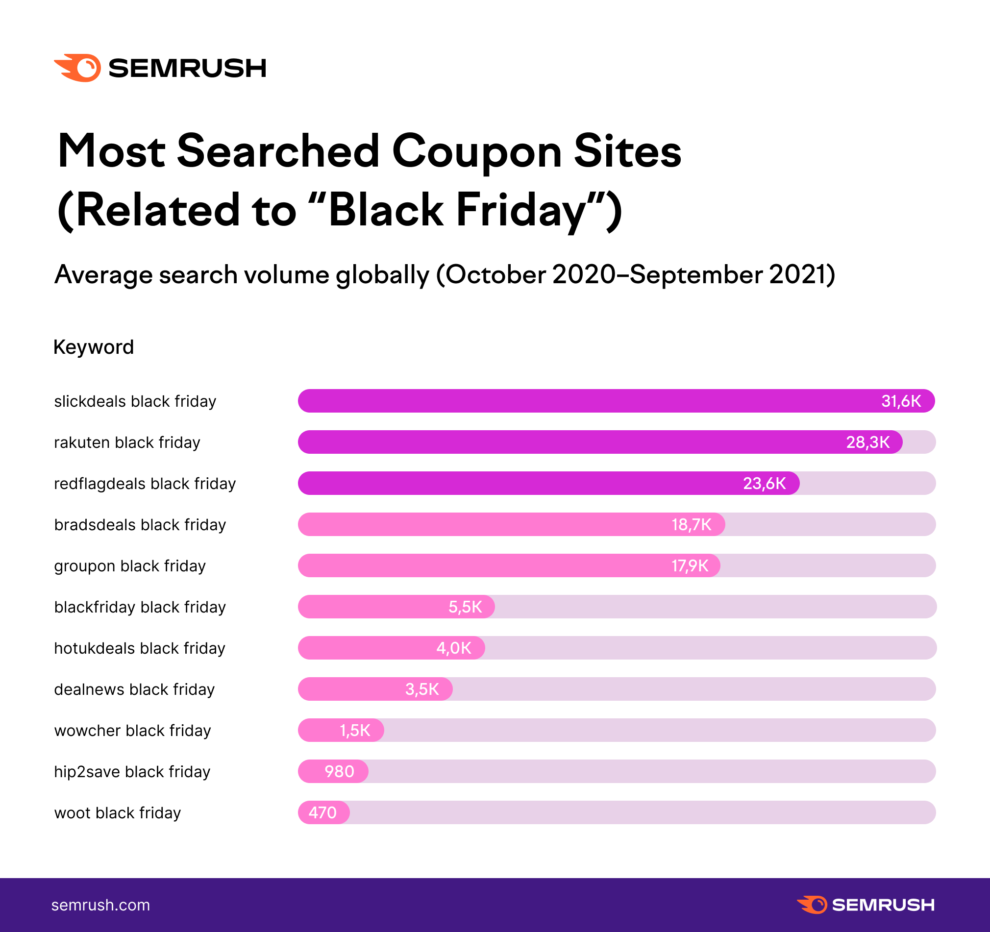 Black Friday 2021 Key Trends, Shifts, and New Lessons for Marketers